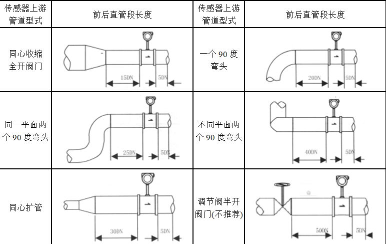 溫壓補償渦街流量計